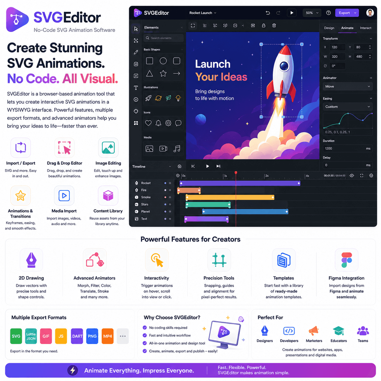 SVG